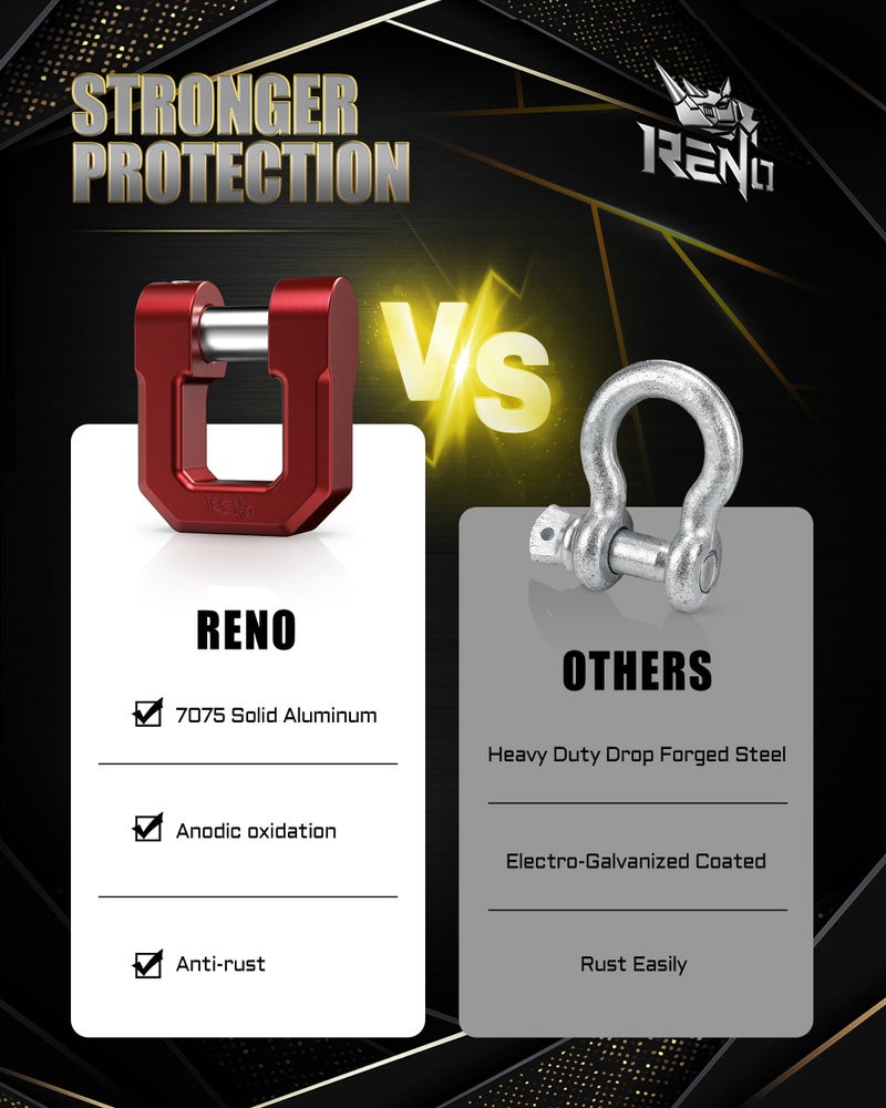 رينو تكبل حلقة على شكل حرف D من RENO مقاس 3/4 بوصة، قوة كسر 68,000 رطل مع دبوس 7/8 بوصة للاستخدام العالمي مع ونش حزام السحب لشاحنة الطرق الوعرة ATV UTV SUV مقطورة سحب (ألومنيوم، عبوتان، أحمر) - Image 5